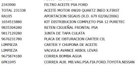 PIEZAS ORIGINALES 1654515880 - KIT DISTRIBUCION COMPLETO PSA 12 PURETEC